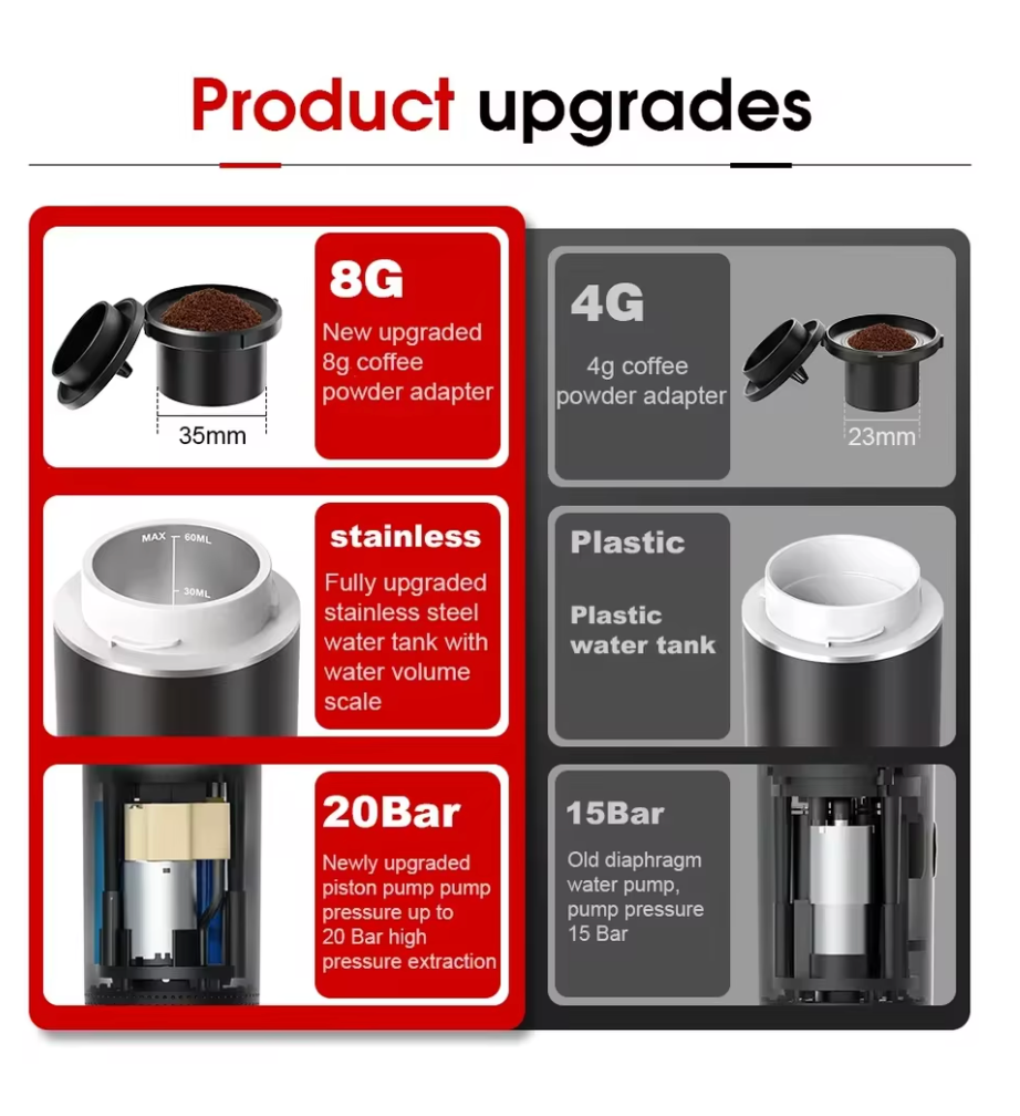 JetBrew™ –  #1 Portable Espresso Maker